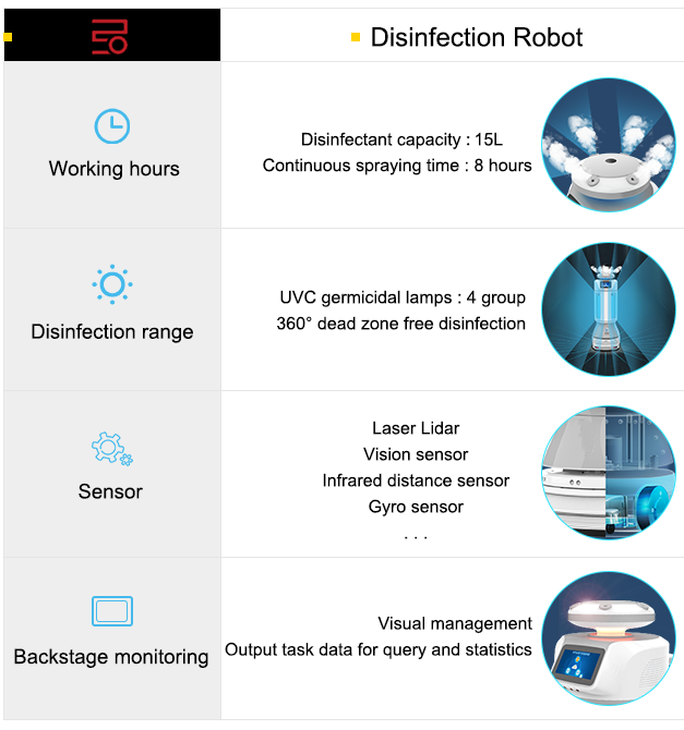 Uvc φως ρομπότ ZHLUN και ρομπότ νοσοκομείων απολύμανσης ψεκασμού